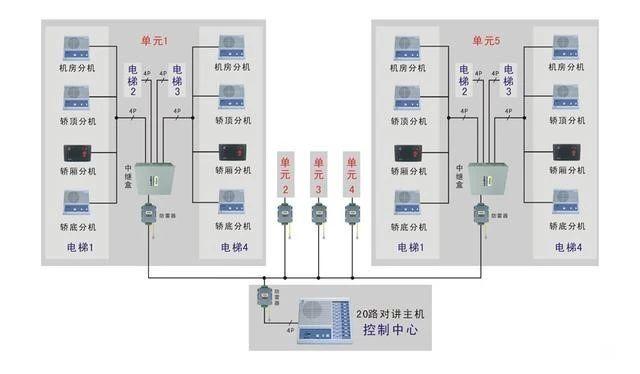 电梯五方通话image01